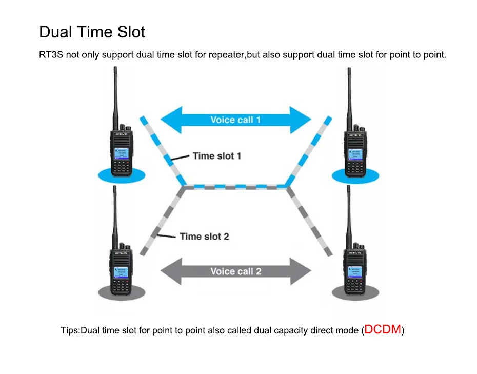 2 шт. Retevis RT3S DMR Двухдиапазонная цифровая рация VHF UHF gps Ham Радио Amador Hf трансивер портативная двухсторонняя радиостанция