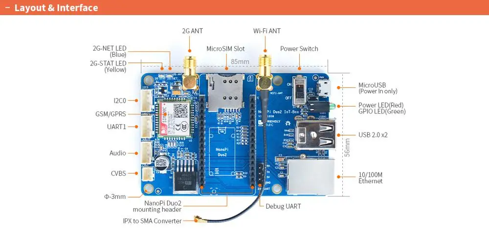 RealQvol Friendlyarm IoT-2G несущая плата для NanoPi Duo2 GSM/GPRS+ WiFi SIM800C