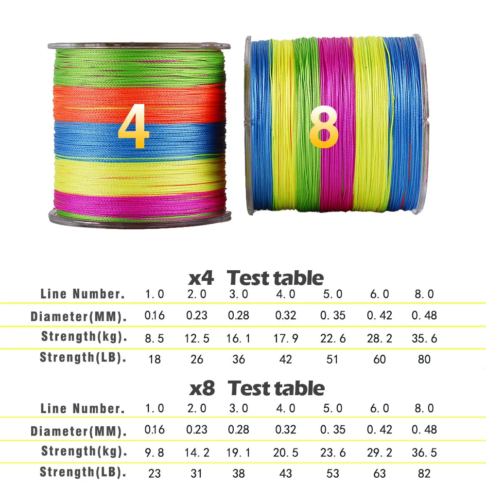 JOSBY, 12 шт., 300 м, 500 м1000м, плетеная леска, многофиламентная, PE, 4 и 8 нитей, рыболовный шнур, 12 лб-80 фунтов, мощная Японская Технология