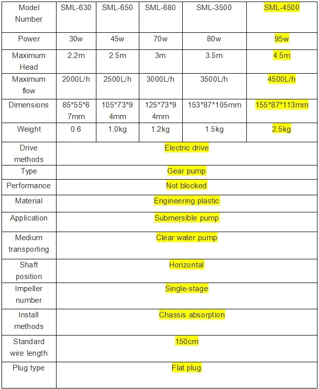 SML multi-function submersible water pump