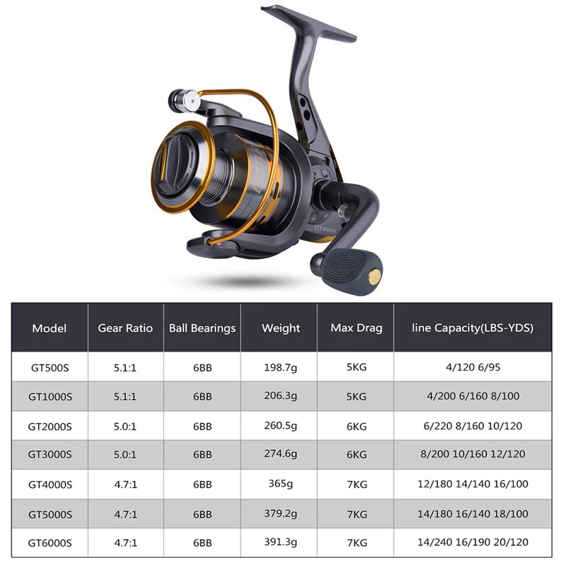 Goture спиннинговая Рыболовная катушка металлическая катушка сворачивание 6BB для пресной воды рыболовное колесо 500 1000 2000 3000 4000 5000 6000