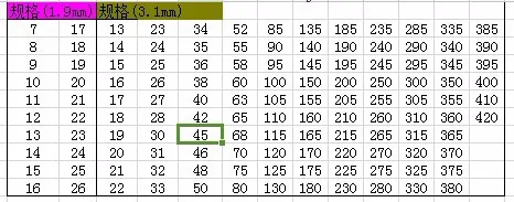 1.9  3.1