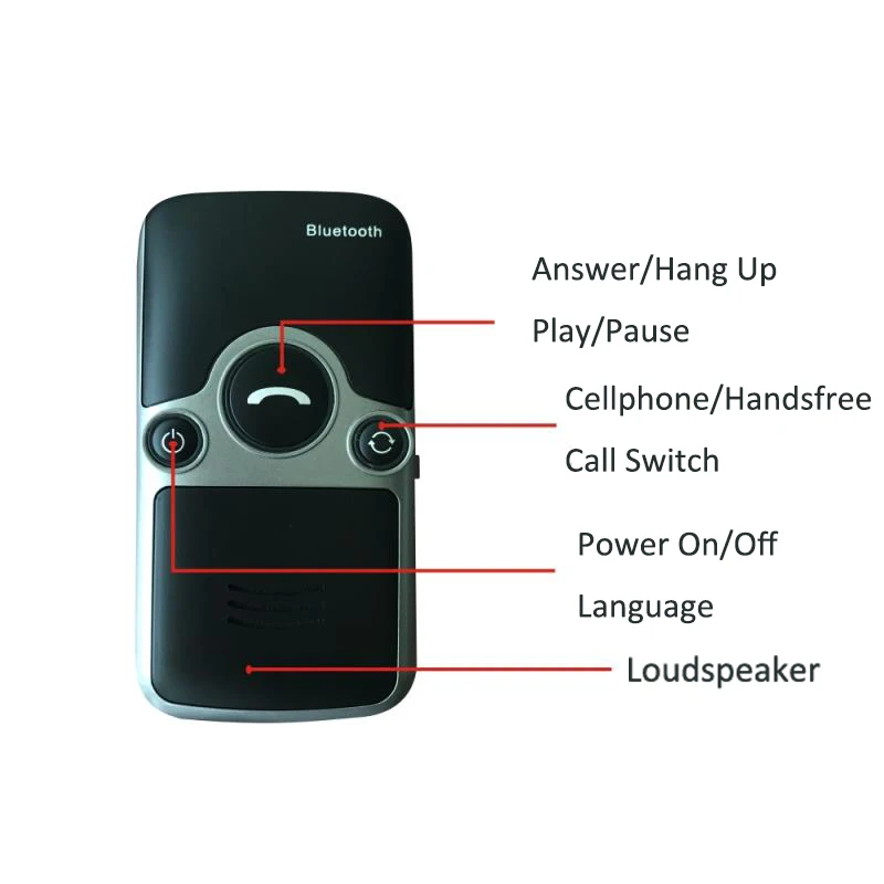 Bluetooth handsfree speakerphone