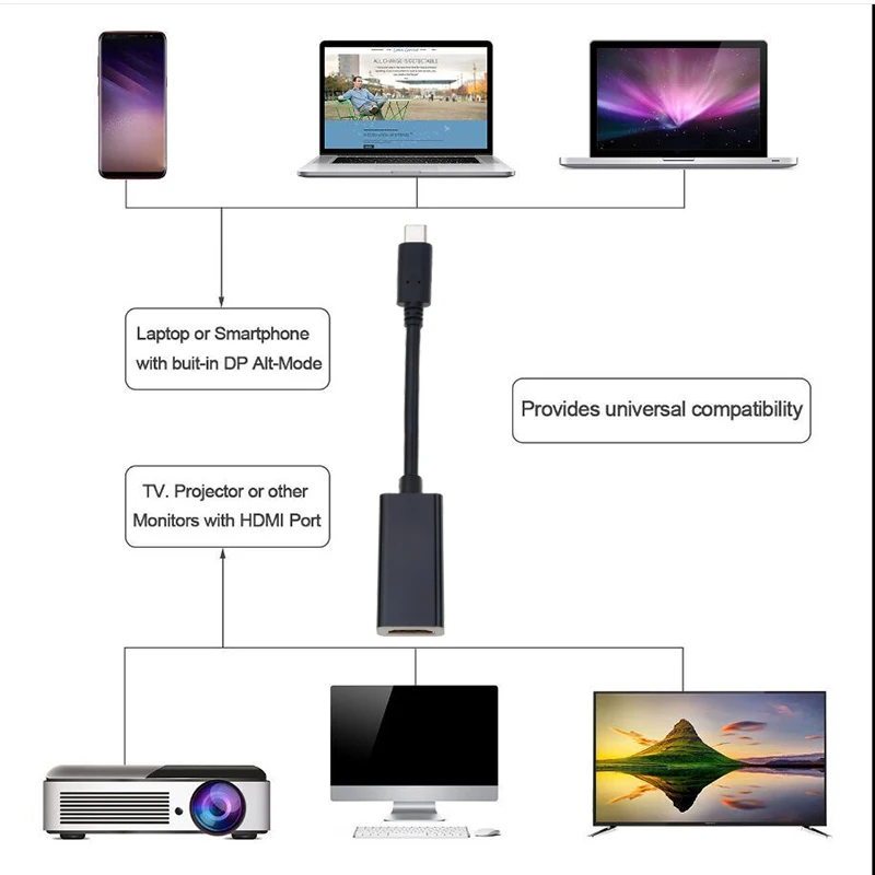 Kebidu USB C к HDMI адаптер 4 к 60 Гц Тип C 3,1 Мужской к HDMI Женский кабель адаптер конвертер для MacBook samsung htc HUAWEI LG