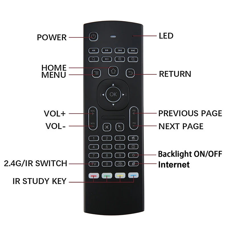 MX3 2,4G мини беспроводная клавиатура инфракрасный пульт дистанционного управления воздушная мышь управление Лер для Смарт ТВ Android ТВ коробка компьютер ПК проекторы