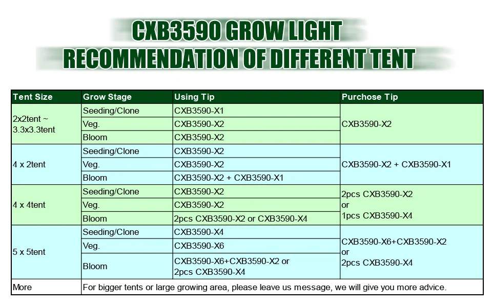 Диммируемый CREE CXB3590 200 Вт COB светодиодный светильник для выращивания, полный спектр с ЖК-дисплеем, таймер, контроль температуры для комнатных растений, для всех сценических растений