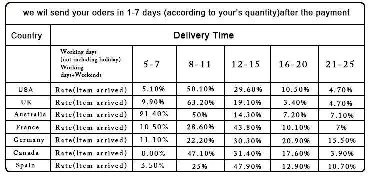 Delivery time-2016