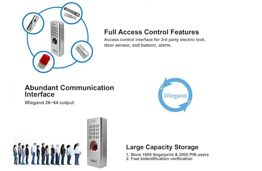 Для использования в банке, в офисе, на открытом воздухе, считыватель отпечатков пальцев, Клавиатура доступа, 12 В, кнопка контроля доступа, кнопка выхода, дверь, открытый выход, переключатель, дверной выпуск