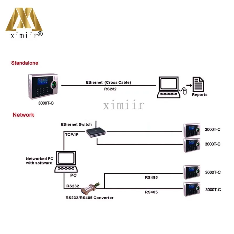 XM218 TCP/IP Фингерпринта с 3000 шаблонов емкости отпечатков пальцев биометрическая посещаемость устройства