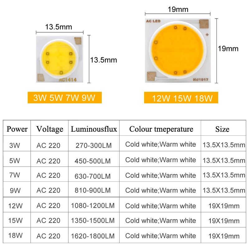 Светодиодный чип COB 18 Вт, 15 Вт, 12 Вт, 9 Вт, 7 Вт, 5 Вт, 3 Вт, 220 В, 240 в, вход, Смарт IC драйвер, подходит для DIY прожектора, прожектор, холодный белый, теплый белый