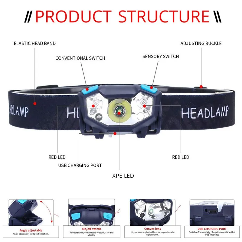 5-Modes-LED-Headlamp-Super-Bright-USB-Built-in-Battery-Rechargeable-Headlight-Waterproof-Induction-Headlamp-for