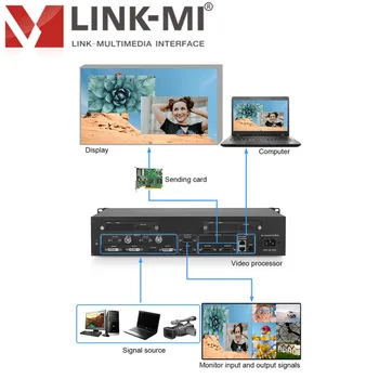

Link-Mi LM-VC84 Multi-Image Splicing LED Video Processor 8 in 4 out Loop out DVI + VGA + HDMI + CVBS