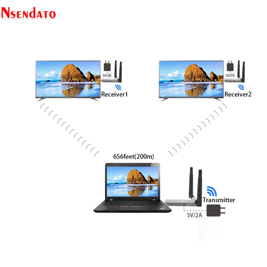 200M Air Prime2 5.8GHz Wireless HDMI Transmitter Receiver (15)