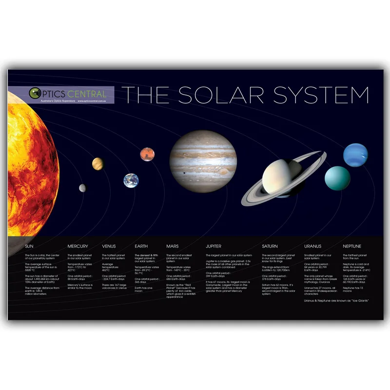 Солнечная система справки Плакат Украшение дома плакат картина печать 30x48 см 50x80 см 60x96 см
