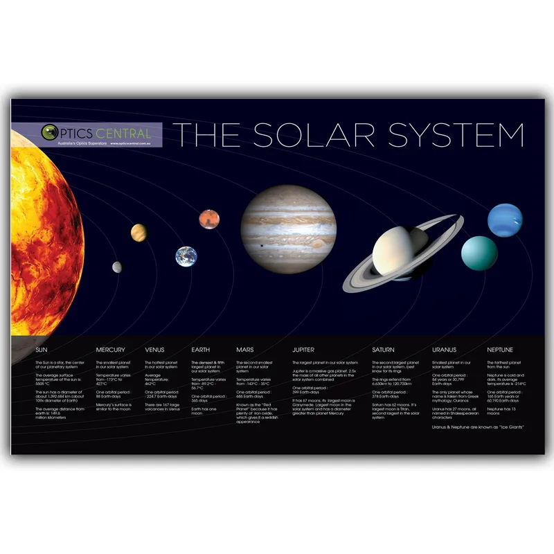 

Solar System Reference Poster Home Decoration Poster Picture Print 30x48cm 50x80cm 60x96cm