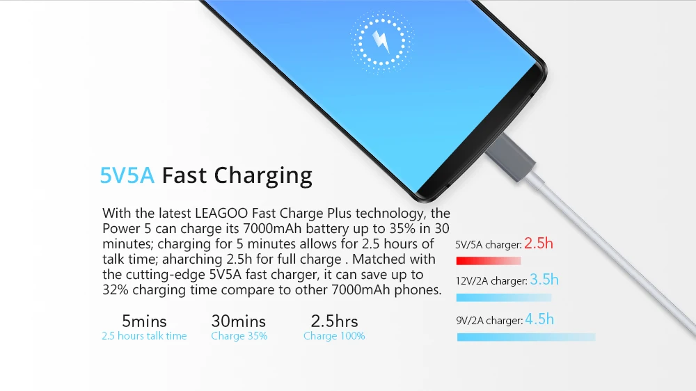LEAGOO POWER 5 6 ГБ 64 Гб мобильный телефон Android 8,1 5,9" MT6763V Octa Core FHD+ безрамочный экран 7000 мА/ч, 13MP Камера беспроводной зарядки смартфона