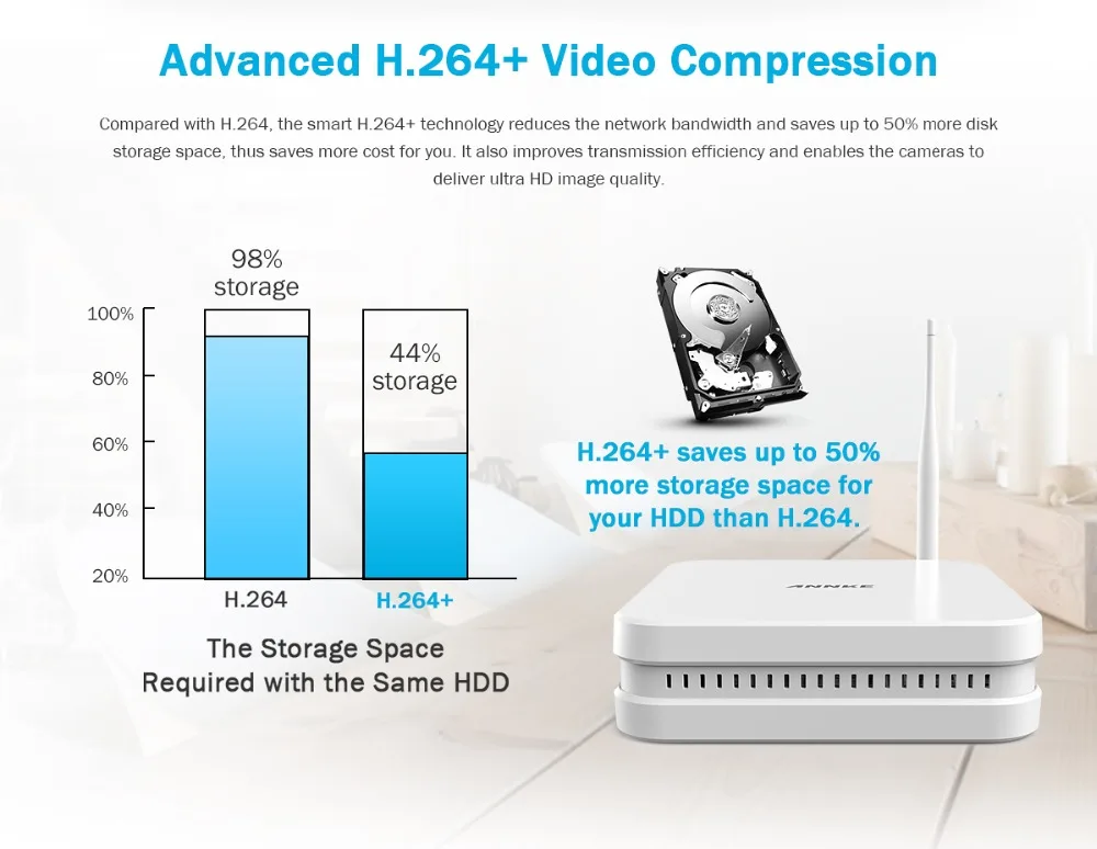 ANNKE 8CH 1080P FHD WiFi NVR система видеонаблюдения с 2-мегапиксельной пулей всепогодные IP камеры 100ft ночного видения с умным ИК