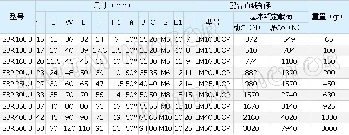 4 шт. SBR16 20 25UU открытого типа Линейный шарикоподшипник блок ЧПУ маршрутизатор SBR линейная направляющая