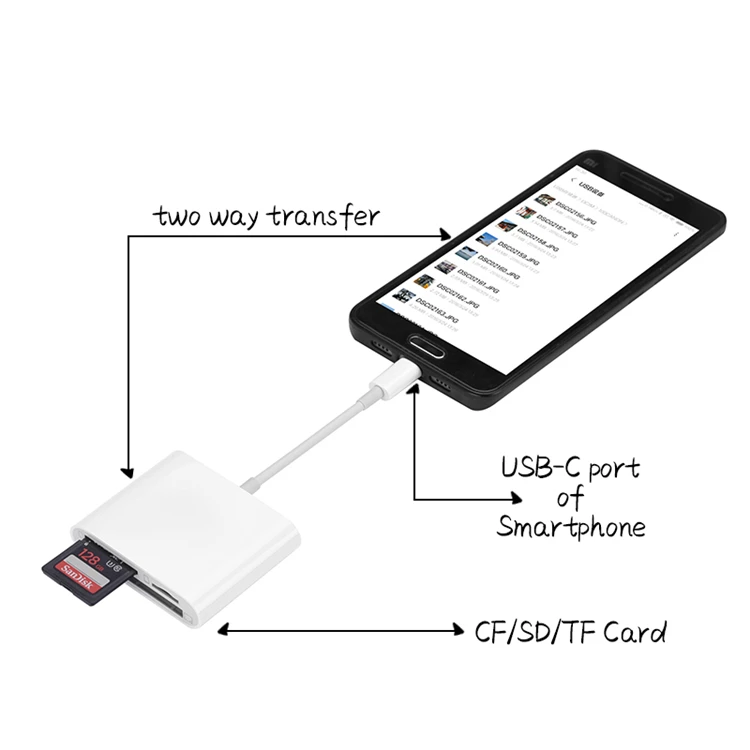 USB-C SD/TF/CF 3 в 1 кард-ридер устройство для просмотра фото для MacBook Pro, Chromebook Pixel, GalaxyS8/S8+/Note 8/S9/S9+/Note 9/S10 и т. д