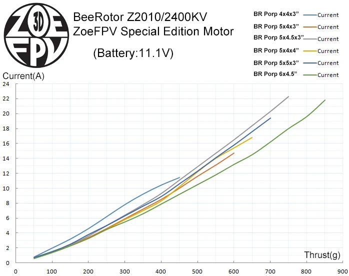 Z2010-2400KV3