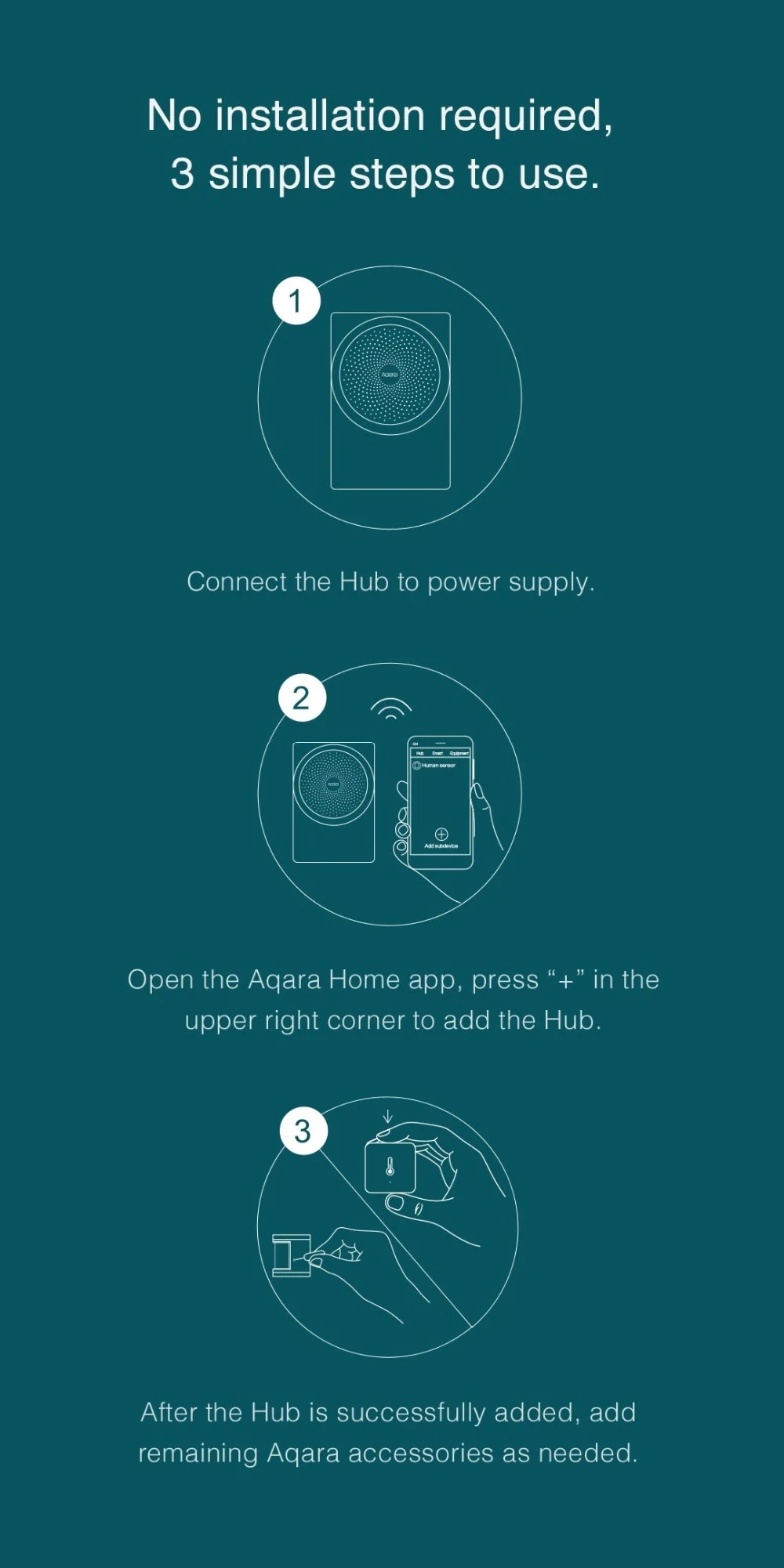 Xiaomi Aqara, комплекты для умного дома, шлюз, концентратор, датчик двери, окна, человеческое тело, беспроводной переключатель, датчик влажности, датчик воды для Apple, домашний комплект