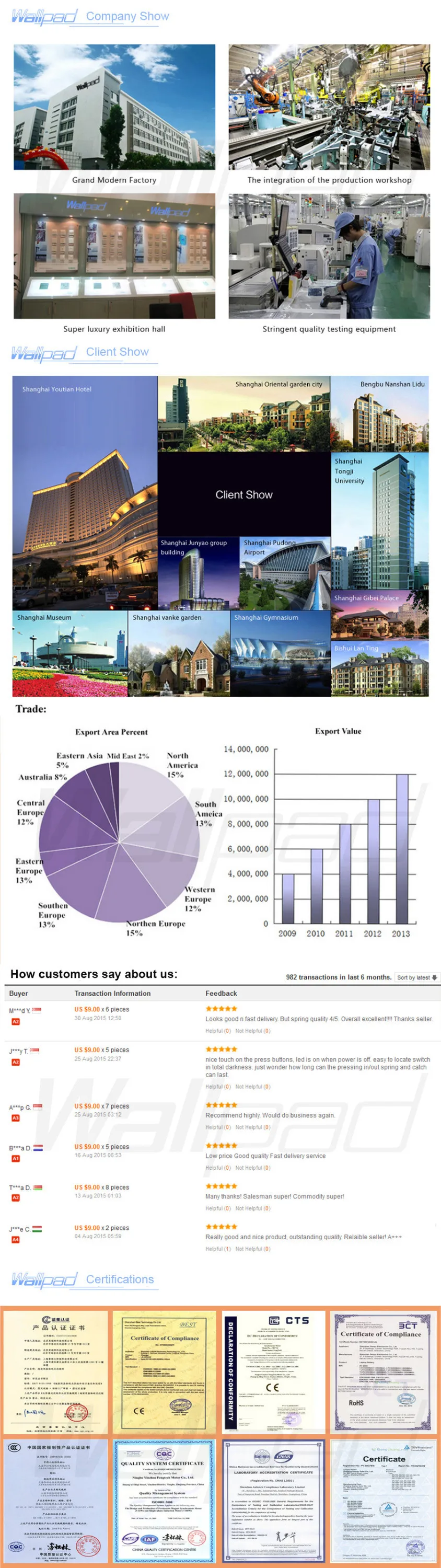 High Quality Renovação da Casa