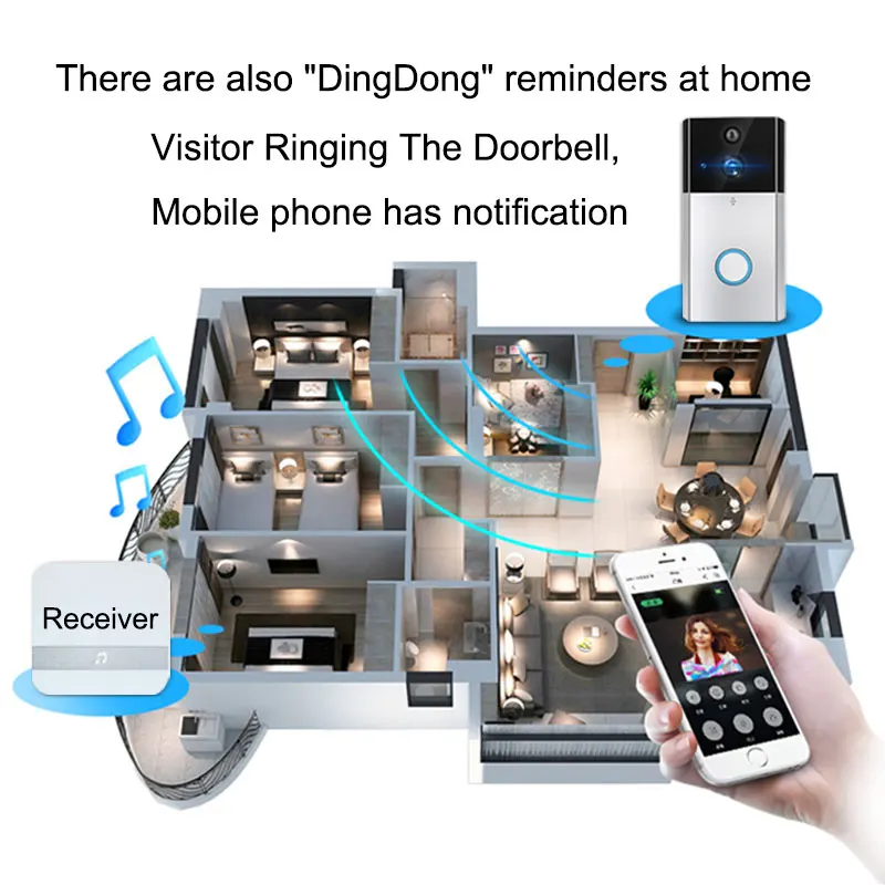 Smart Doorbell IP Video WIFI wireless doorbell Intercom Door Phone With Camera For Apartments IR Alarm Wireless Security Camera
