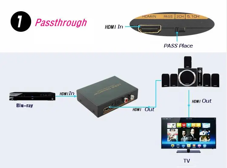 Детали о разделителе аналогового аудио конвертера 4K * 2K HDMI в + SPDIF RCA стерео L/R|extraction