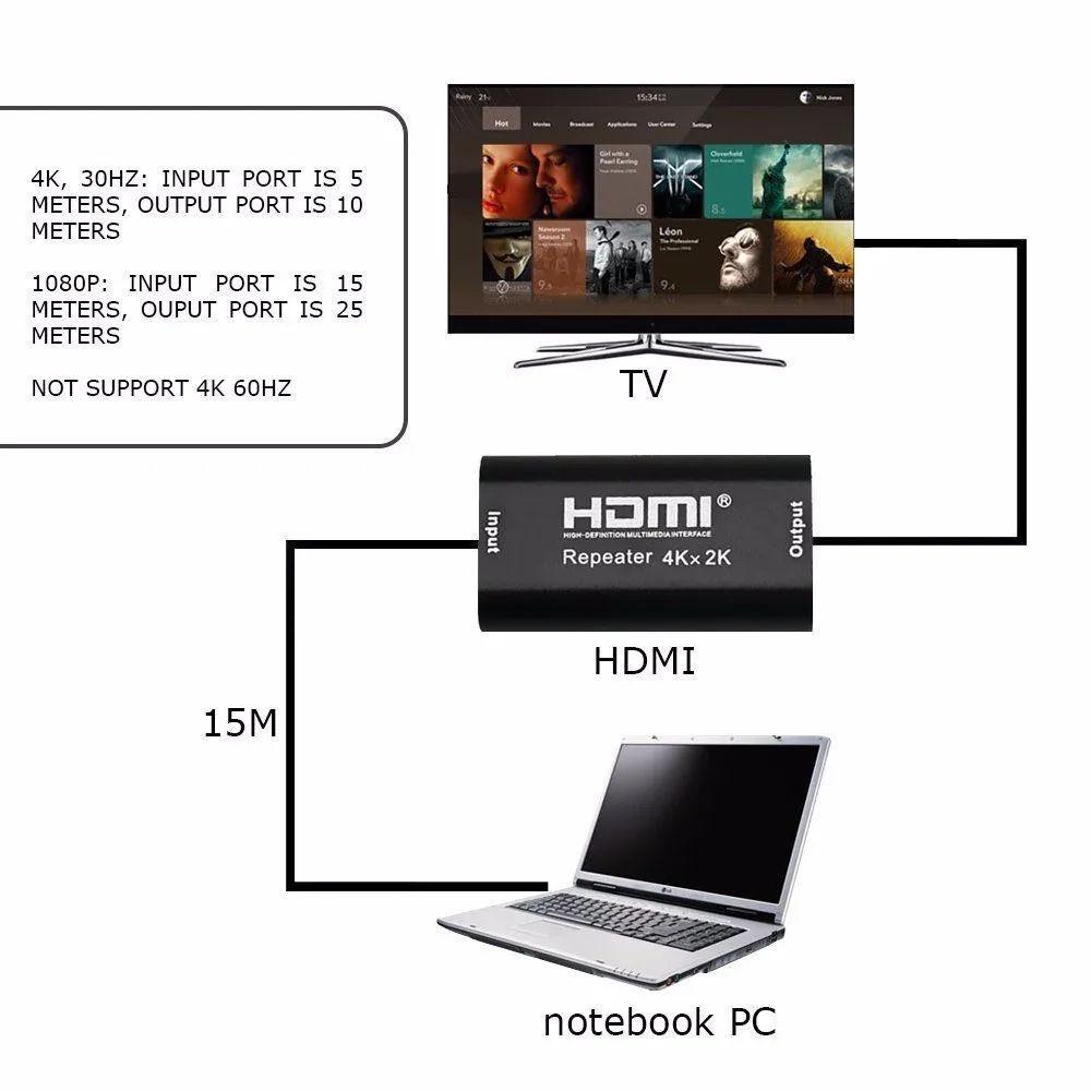 Mini-HDMI-Extender-Repeater-1080P-4K-2K-3D-HDMI-Adapter-Signal-Amplifier-Booster-4-95Gbps-Over (1)