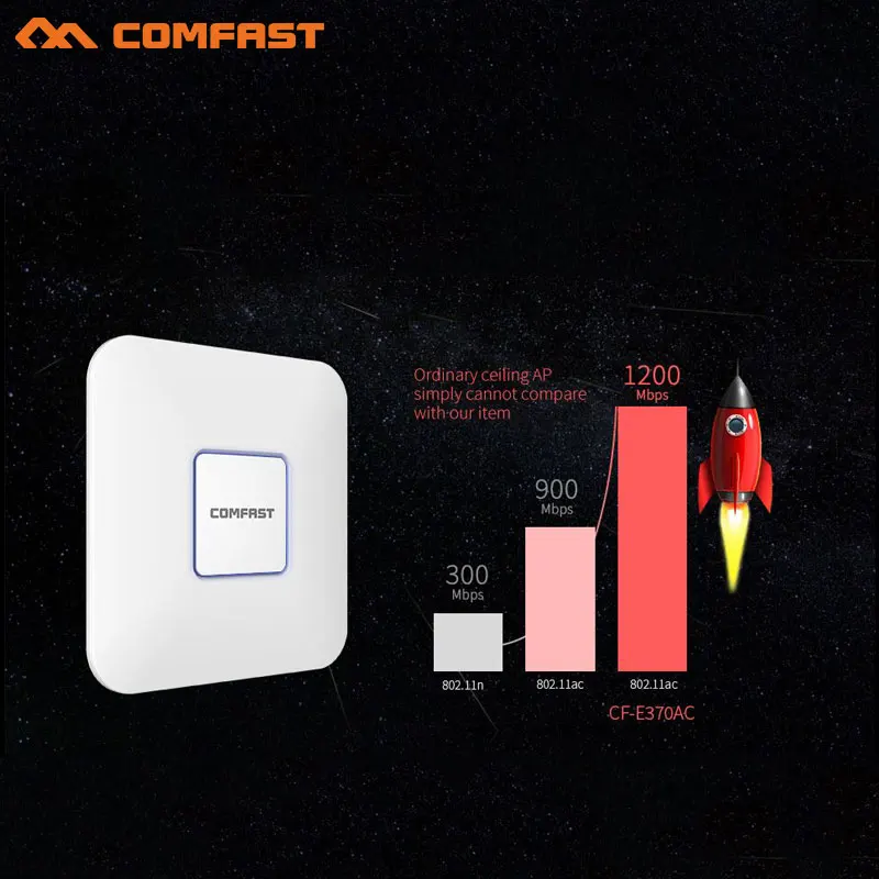 

Comfast 1200M Gigabit wifi Router 2.4G+5GHz Dual Band 11AC WiFi Access point wi fi Signal Amplifier openwrt wireless ceiling AP