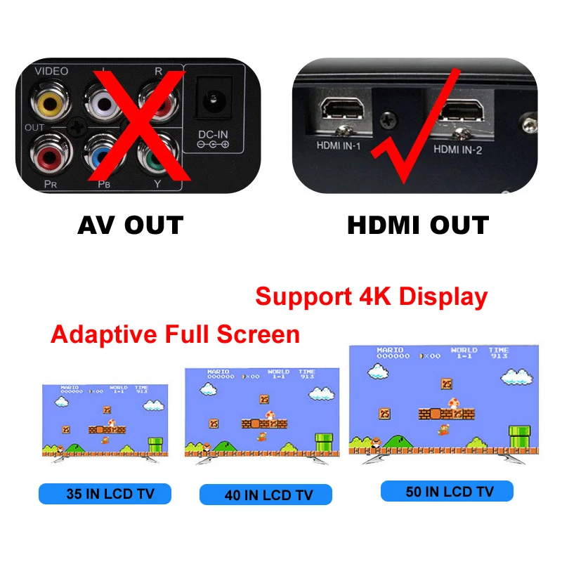 Портативная ретро-игровая консоль с поддержкой HDMI Putout tv, игровой плеер для NES, встроенные 621 классические детские игры с геймпадами