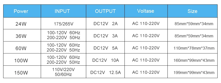 DC12V 2A 3A 5A 10A 12.5A осветительные трансформаторы светодиодный драйвер адаптер питания AC110V-220V для светодиодной ленты Выключатель света питание