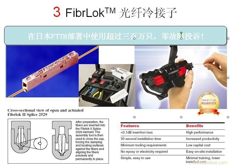3M Fibrlok 2501(2)