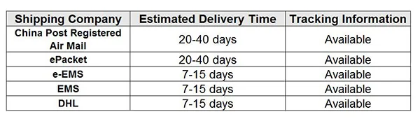 1.delivery time