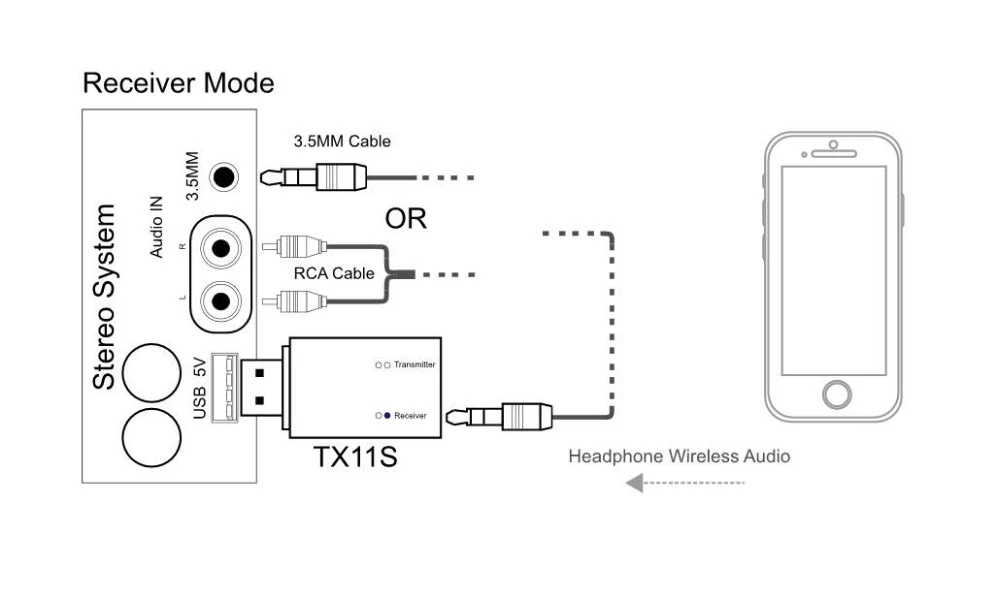 CALETOP 2 IN 1 Bluetooth Adapter Transmitter and Receiver 3 5mm Jack Stereo AUX for TV Speaker Headphone Car Hifi Audio