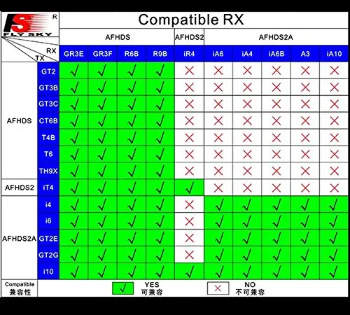 Fly Sky 2,4G 10-канальный ресивер FLYSKY FS-IA10B Пим-выход Совместимость I4 I6 GT2E GT2G I10 передатчик