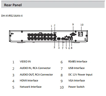 Original Dahua 16 Channel Recorder XVR5216AN-X Penta-brid 1080P Digital Video Recorder H.265+ HDCVI/AHD/TVI/CVBS/IP video inputs