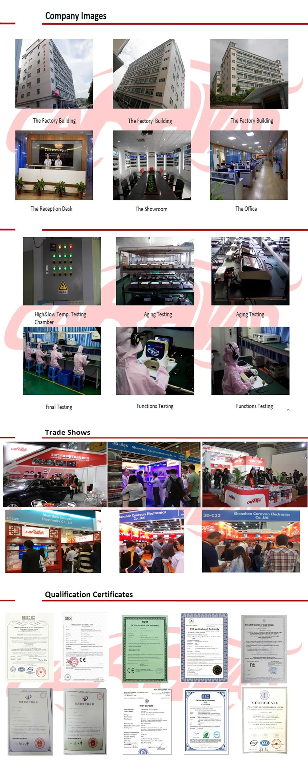 Image of factory and vercification