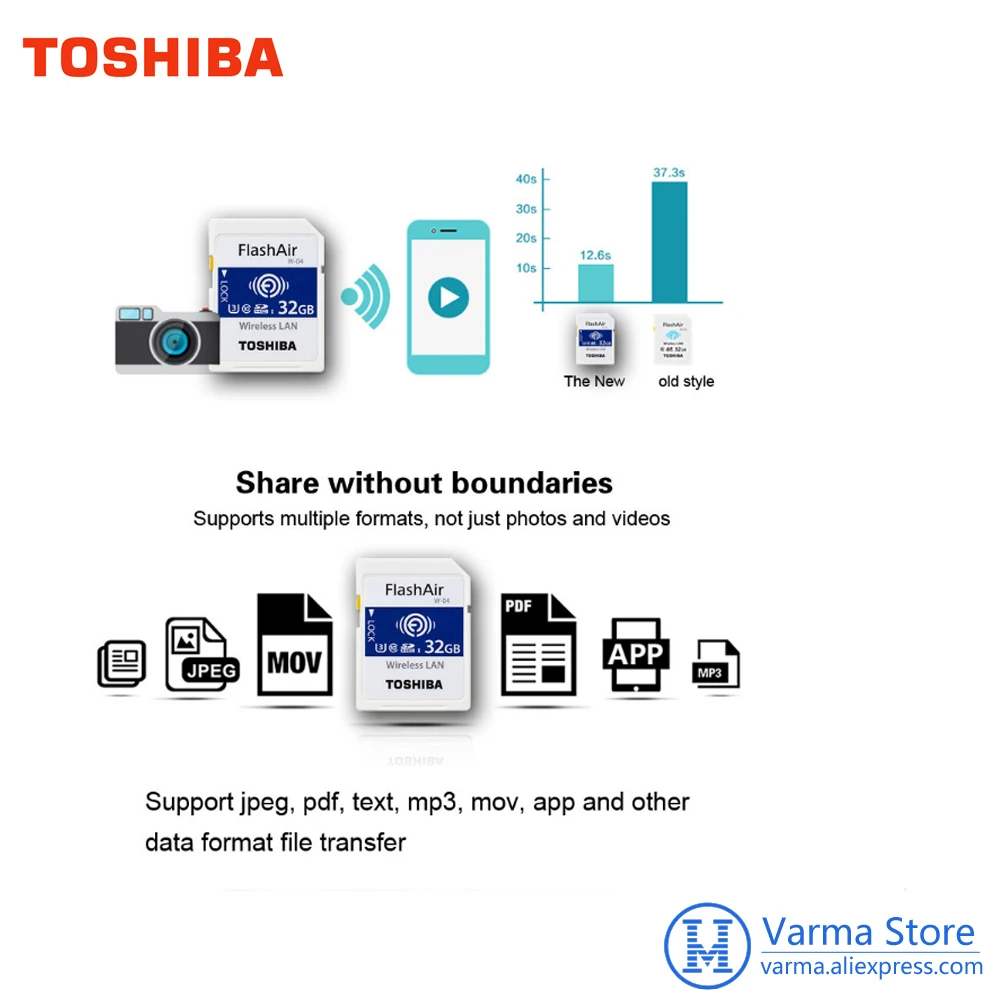 Toshiba WIFI SD card high-speed memory card SLR camera supports 4K wireless WIFI card 32GB Toshiba WIFI SD card high-speed memory card SLR camera supports 4K wireless WIFI card 32GB