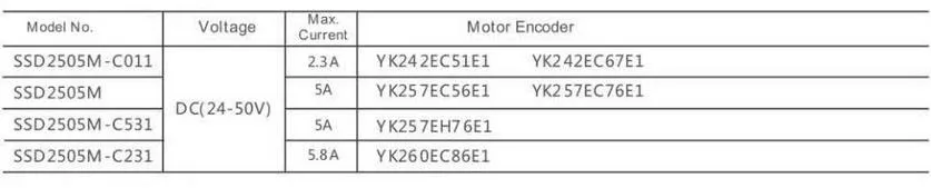 SSD2505M Driver