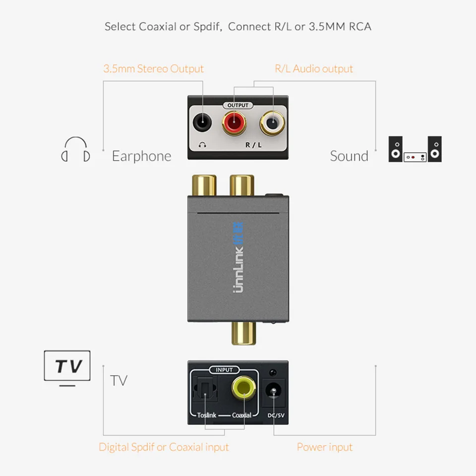 Unnlink цифро аналоговый аудио адаптер 192 кГц 24 бит DAC SPDIF оптический Toslink - Фото №1