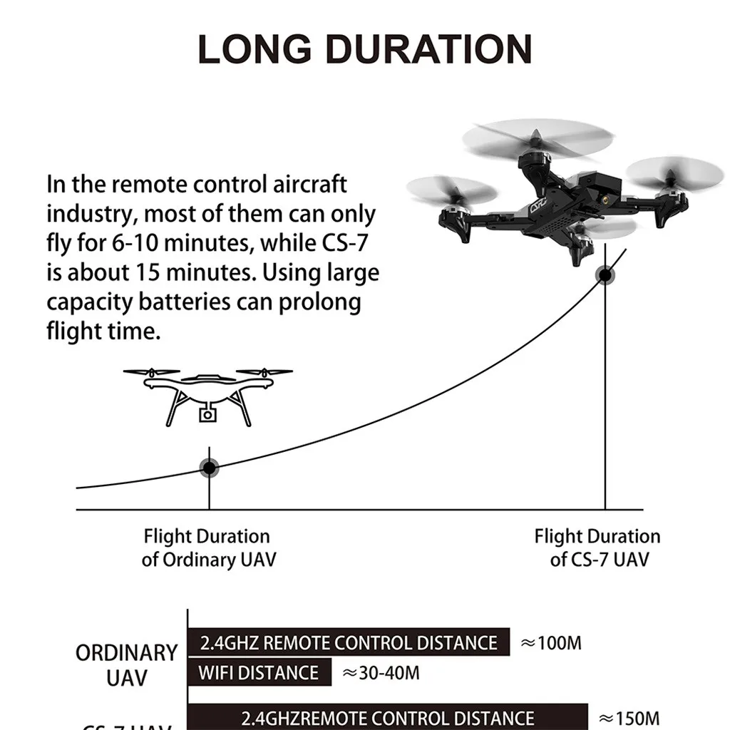 Складной Квадрокоптер CS7 2 4 Ghz FPV Wifi 2MP 720p широкоугольная камера RC селфи Дрон