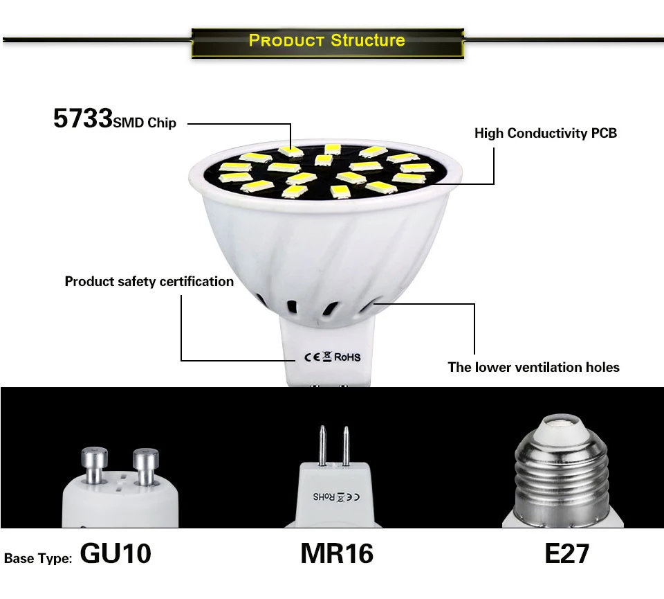 E27 LED Bulb MR16 GU10 LED Lamp Light Bulbs E27 220V 110V 182432 LEDs Ampoule Bombillas LED Spotlight Cold Warm White Luminary (5)
