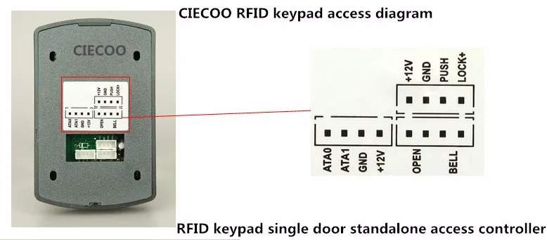 Standalone keypad door access diagram