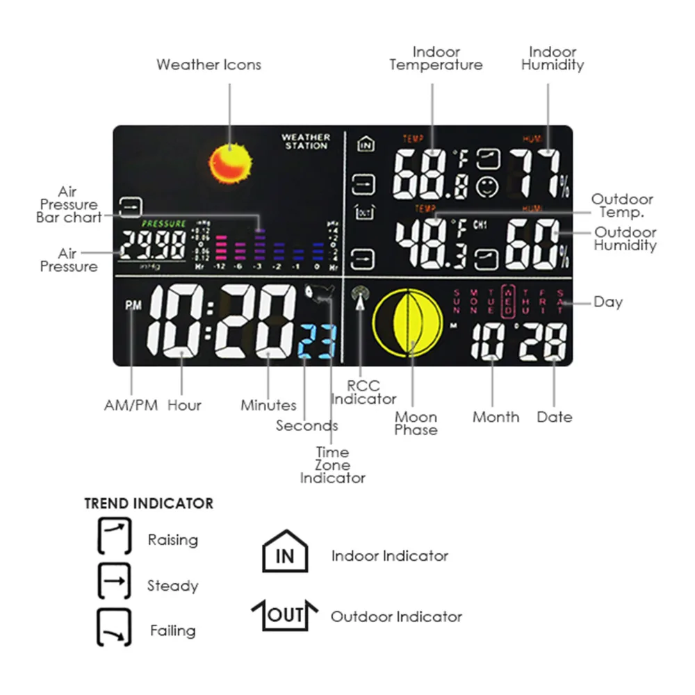 Беспроводная метеостанция, 2 пульта дистанционного управления, с датчиком погоды, с Лунной фазой, с сигнализацией, для помещений, для улицы, температура, влажность, DCF, RCC