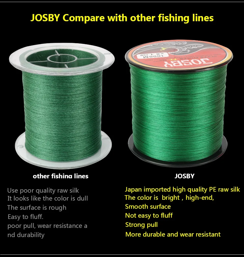 JOSBY 300 м бренд 4 нити PE плетеная леска Япония Multifilament 0,12 мм до 0,5 мм 10 фунтов до 80 фунтов Лидер продаж