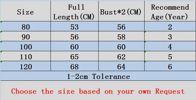Size