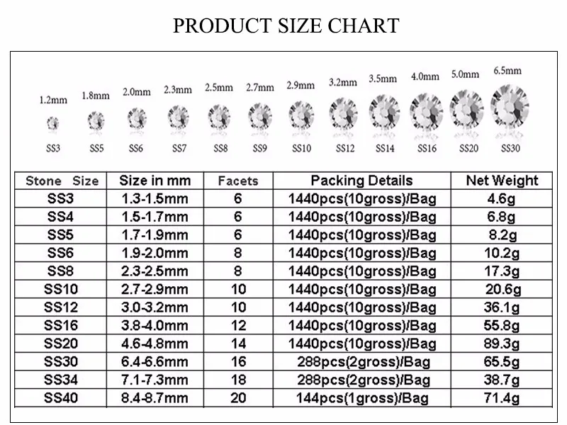 1000 шт./лот, высокое качество, исправление хрусталя и искусственного алмаза, прозрачные SS6-SS30, разные размеры, кристаллы и камни для одежды F0181