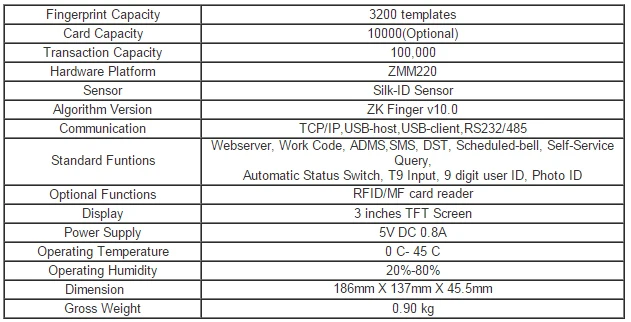 High Tech последние считыватель отпечатков пальцев UA200 TCP/IP Бесплатная программы для компьютера 125 кГц RFID Card Reader Сотрудник рабочего времени