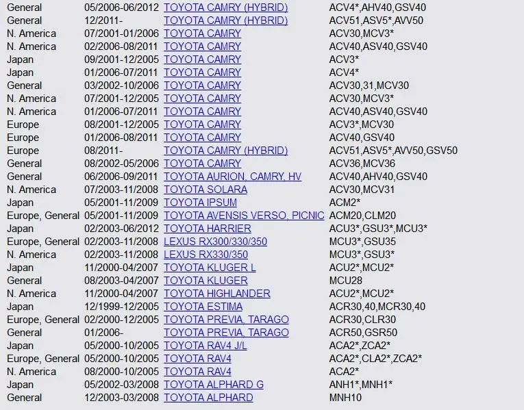MH электронные нейтральные аварийный выключатель для Toyota Previa Tarago Alphard Verso Lexus ES300 Camry Corolla RAV4 84540-48010 8454048010